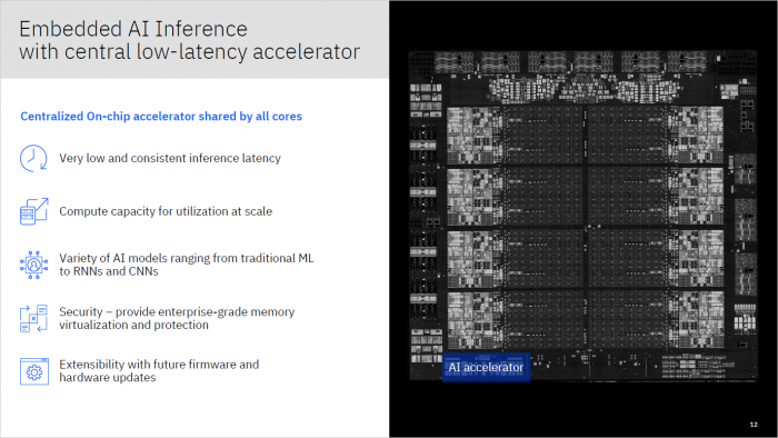 Zum Vergleich der Floorplan der Telum-CPU: Die Form des KI-Beschleunigers ist gleich, er scheint 34 mal in der AIU zu stecken. (Bild: IBM)