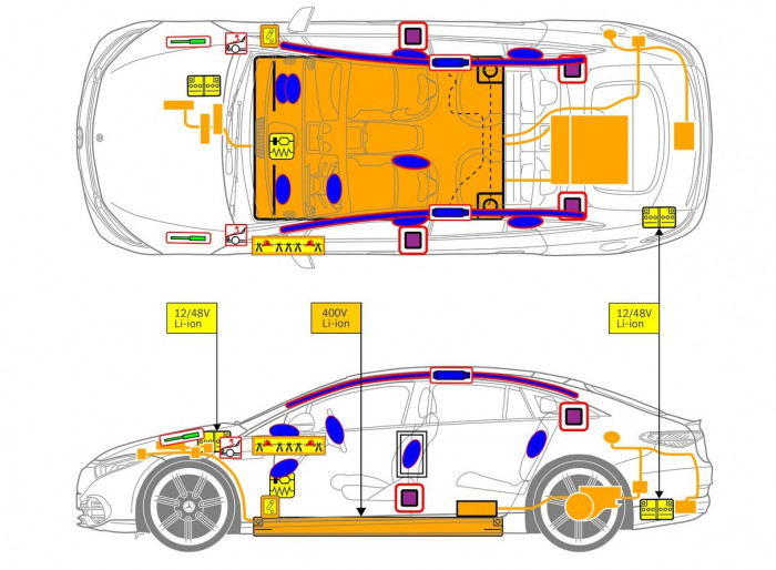 Die sogenannte Rettungskarte zeigt, wo die Feuerwehr die Hochvoltbatterie abschalten kann. (Grafik: Mercedes-Benz)