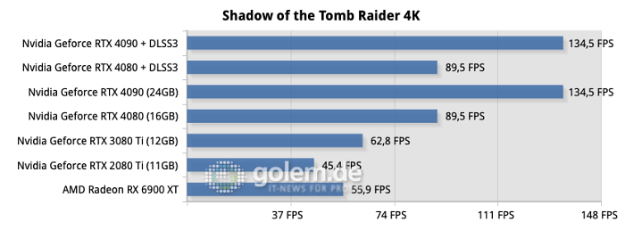 Testsystem: ASUS Z790 Hero, Intel Core i9-13900K, ASUS Ryujin 360, 32GB DDR6-6800CL34, Samsung SSD 990 Pro, Seasonic TX-1000 Netzteil - Nvidia Treiber Version 526.72