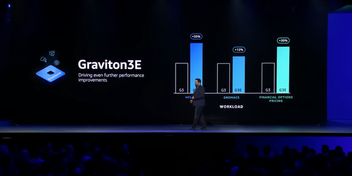 Ein weiterentwickelter Graviton 3 soll mit höherer Gleitkommarechenleistung attraktiv für HPC sein. (Bild: AWS)