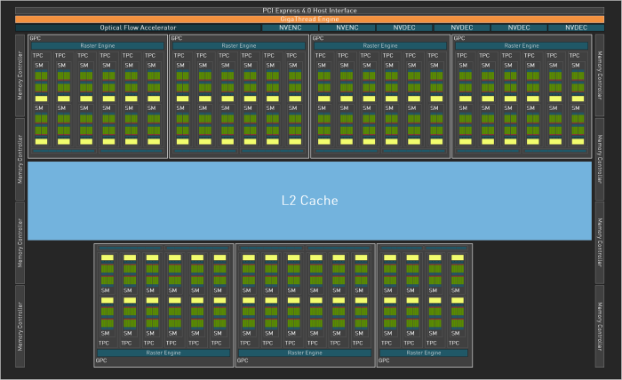 Der AD103-300-Chip als Blockdiagramm (Bild: Nvidia)