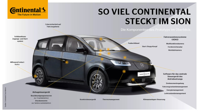 So viel Continental steckt im Sion (Bild: Continental)
