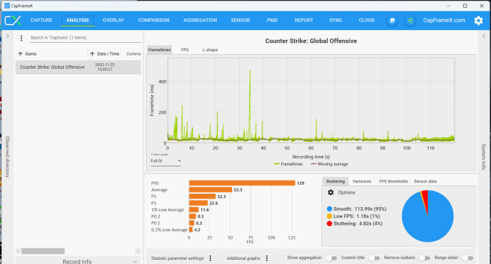 Leistung in CS:GO, Medium Details, FHD, 2x MSAA (Bild: Oliver Nickel/Golem.de)