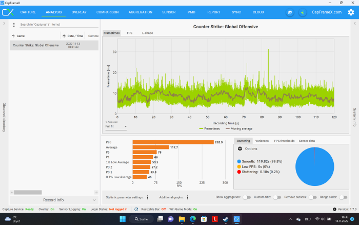 Leistung in CS: GO (Bild: Oliver Nickel/Golem.de)