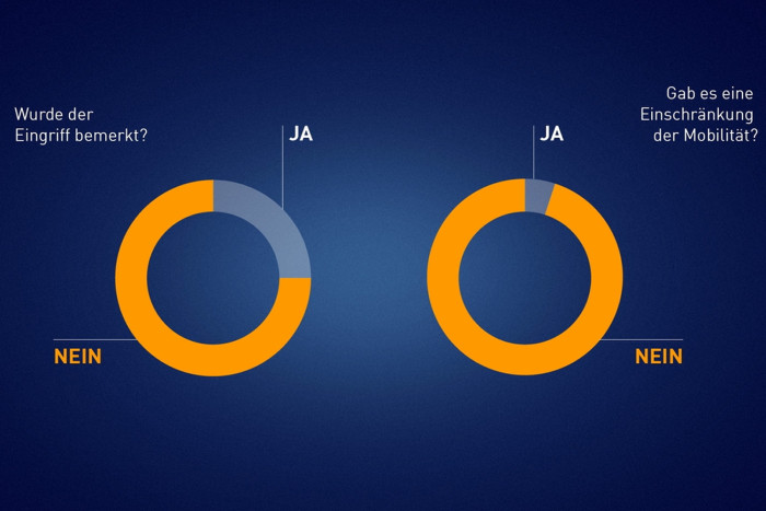 Nur die wenigsten Nutzer sahen sich durch das Lastmanagement in ihrer Mobilität eingeschränkt.  (Grafik: Netze BW)