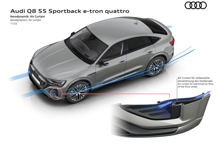 Der cw-Wert sinkt beim Sportback von 0,26 auf 0,24 und beim SUV von 0,28 auf 0,27. (Grafik: Audi)