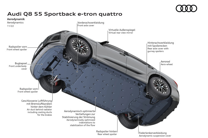 Radspoiler, die am Unterboden angebracht sind, helfen dabei, den Fahrtwind an den Rädern vorbeizuleiten. (Grafik: Audi)