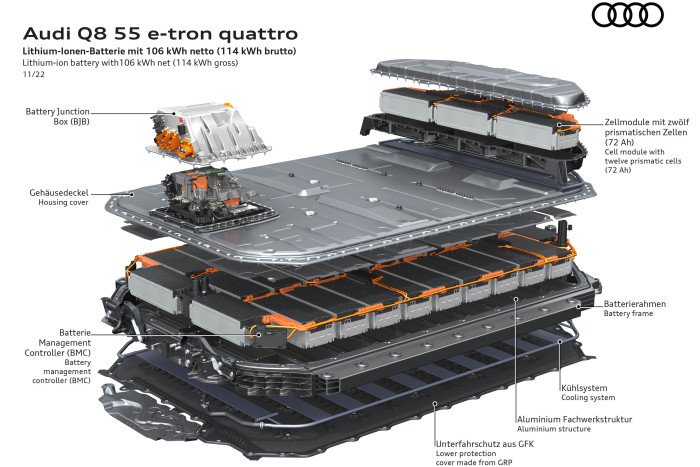 Audi hat eine höhere Energiedichte mit einer anderen Zellchemie erzielt. (Grafik: Audi) 