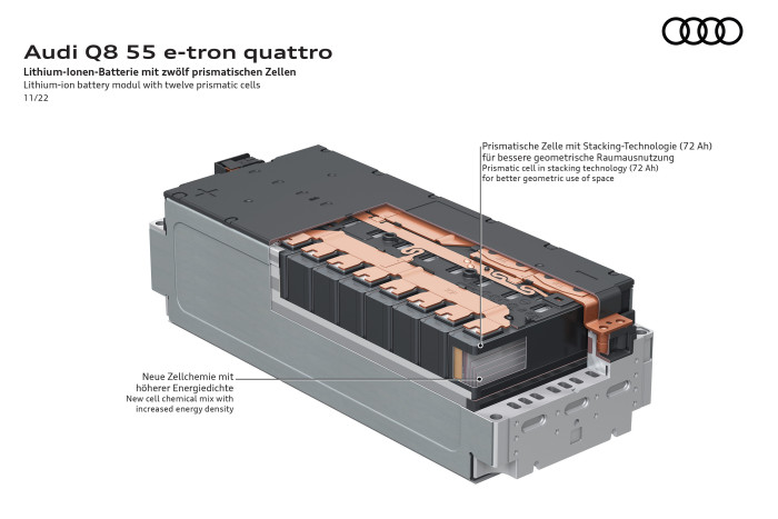 Audi setzt nun eine Kathode auf der Basis von Nickel, Kobalt und Aluminium (NCA) ein. (Grafik: Audi)