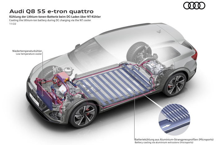 Beim Laden wird der Akku über einen Niedrigtemperaturkühler gekühlt.  (Grafik: Audi)