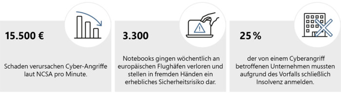 Die Gefahren veralteter IT (Bild: CPN Cooperation Network GmbH)