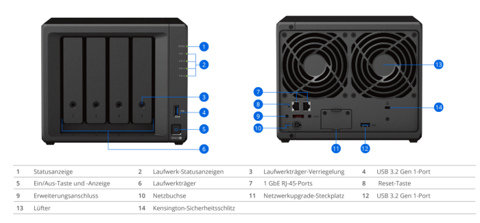 Synology DS923+ (Bild: Synology)