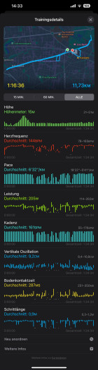 ... und hier der Modus mit (fast) allen Informationen. (Bild: Apple / Screenshot: Golem.de)