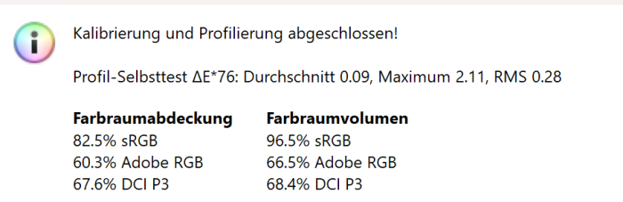 Die Helligkeit ist mit durchschnittlich 415 cd/m² gut, die Farbraumabdeckung auch.  (Bild: Nina Völkel/Golem.de)