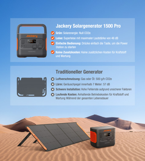 Jackery Solargenerator 1500 Pro (Bild: Hersteller)