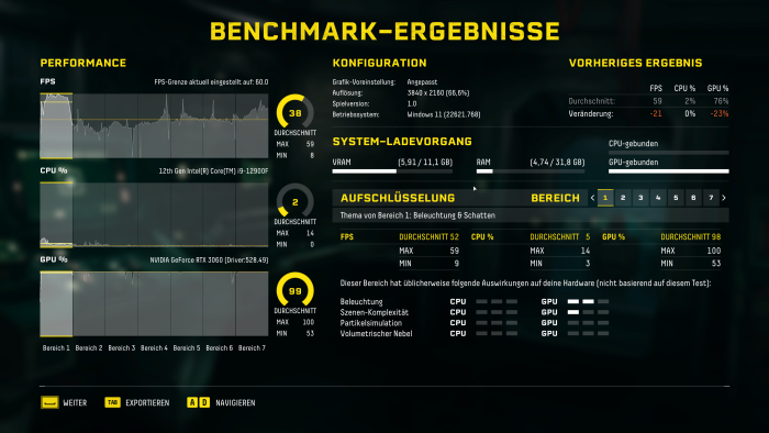 Der Benchmark liefert sinnvolle und vergleichbare Daten. (Bild: Sony / Screenshot: Golem.de)