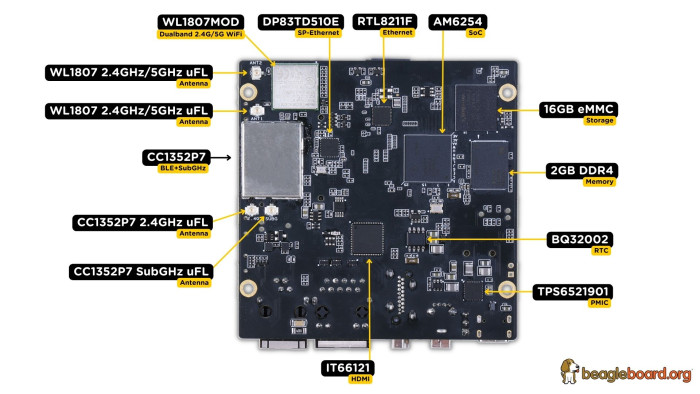 Beagleplay (Bild: Beagleboard)