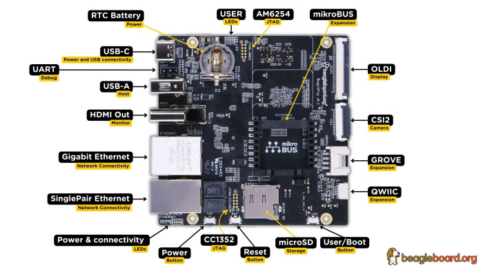 Beagleplay (Bild: Beagleboard)