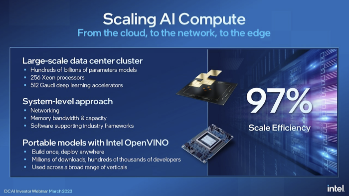 Server Roadmap: Intel kündigt Sierra Forest mit 144 Kernen an - Golem.de