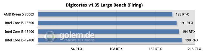 Z790, DDR5-5200, Windows 11 22H2, Geforce RTX 4090