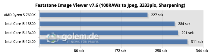 Z790, DDR5-5200, Windows 11 22H2, Geforce RTX 4090