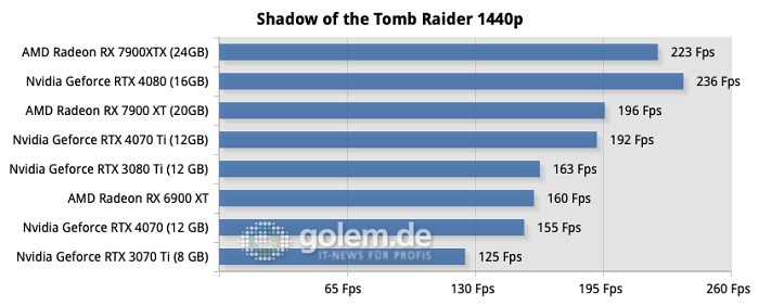 Intel Core i9-13900K, 32 GByte DDR5-7600 CL34, Windows 11 22H2, Seasonic TX-1000