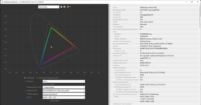 Farbabdeckung im Diagramm (Bild: Oliver Nickel/Golem.de)