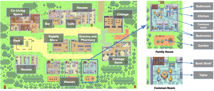 KI-Agenten reden und leben in Smallville miteinander. (Bild: Google Research/Stanford University)