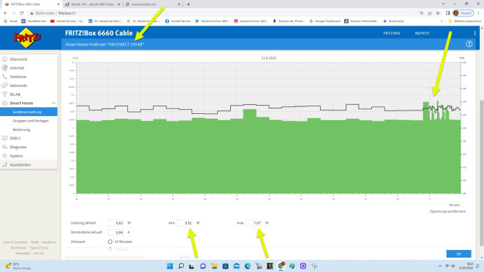 Stromkurve des Devolo WiFi 6 Repeater 3000 (Bild: Harald Karcher)