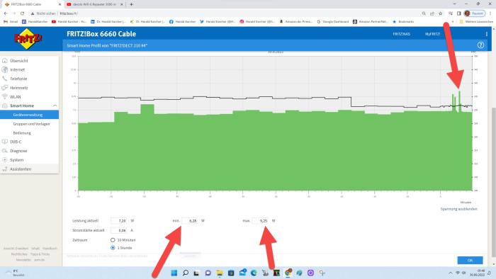 Stromkurve des Devolo WiFi 6 Repeater 5400 (Bild: Harald Karcher)