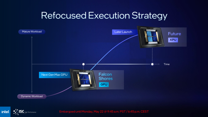 Die Kombination von CPU und GPU in einem Package hält Intel aktuell für zu unflexibel. (Bild: Intel)