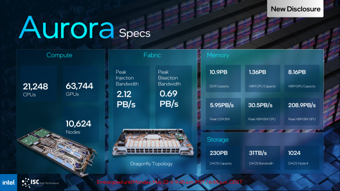 Aurora besteht aus über 10.000 Einzelsystemen und einem speziellen Netzwerk. (Bild: Intel)