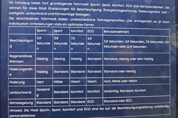 Im Sport+-Modus beschleunigt der Nio ET7 in 3,8 Sekunden von null auf 100 km/h.  (Foto: Friedhelm Greis/Golem.de)