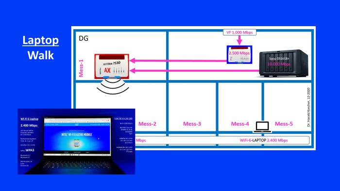 Mit Wi-Fi-6-Smartphone und -Laptop fordern wir den Wi-Fi-6-Funk der Fritzbox 7530 AX in fünf Räumen. (Bild: Harald Karcher)