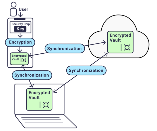 Die Funktionsweise von Heylogin (Quelle: heylogin)