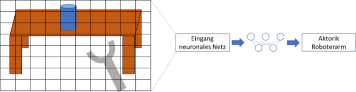 Knstliche Intelligenz: Ist neurosymbolische KI das nchste groe Ding? -  Golem.de