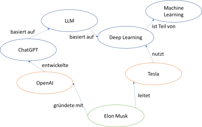 Knstliche Intelligenz: Ist neurosymbolische KI das nchste groe Ding? -  Golem.de
