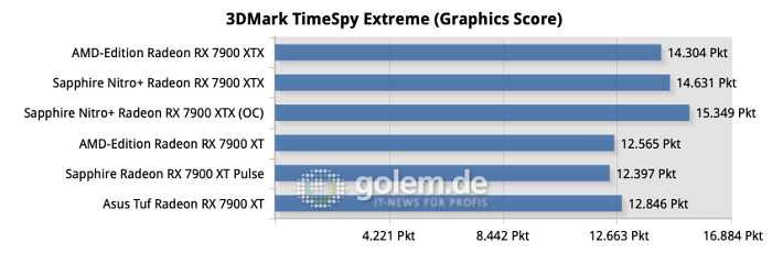 Alle Tests wurden im horizontalen Aufbau durchgeführt, wie er in den meisten Gehäusen üblich ist.