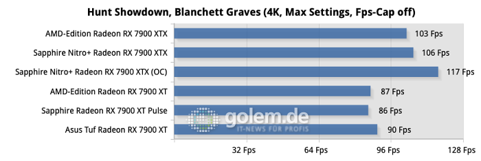 Alle Tests wurden im horizontalen Aufbau durchgeführt, wie er in den meisten Gehäusen üblich ist.