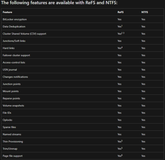Vergleich zwischen ReFS und NTFS (Bild: Microsoft)