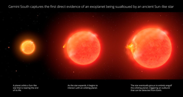 Sonnenähnlicher Stern verschlingt einen Planeten. (Bild: International Gemini Observatory/NOIRLab/NSF/AURA/P. Marenfeld)