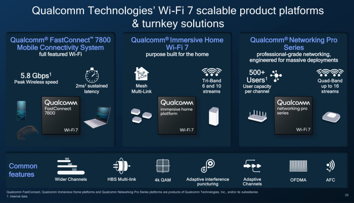 Qualcomm bietet Wi-Fi-7-Plattformen von zwei Streams für Handys und bis zu 16 Streams für WLAN-Stationen in Hallen, Bahnhöfen und Flughäfen. (Bild: Qualcomm)