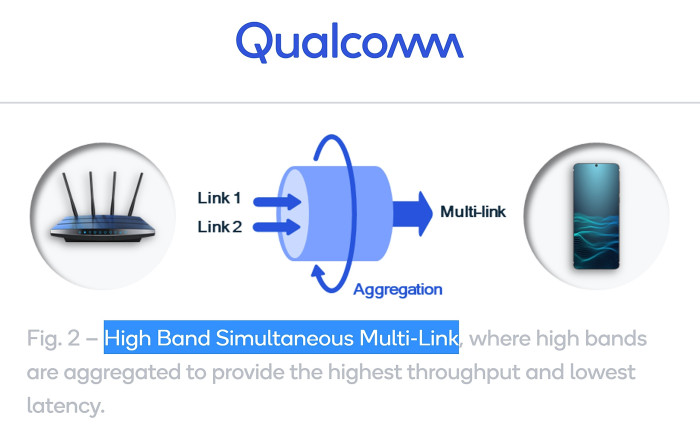 Die Multi-Link Operation von Wi-Fi 7, kurz MLO, verspricht höchsten Datendurchsatz bei sehr kurzen Pingzeiten. (Bild: Qualcomm)