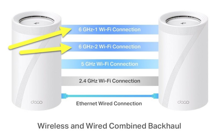 Die einzelnen Mesh-Stationen des TP-Link Wi-Fi-7-Mesh-Systems BE95 lassen sich über mehrere Funk-und-Kabel-Optionen untereinander vernetzen. (Bild: TP-Link / Screenshot: Harald Karcher)