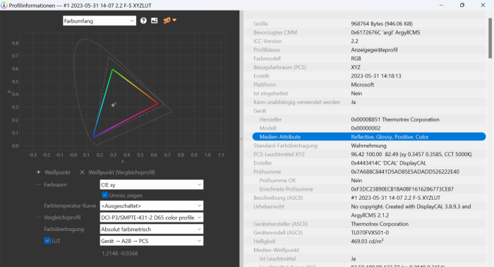 Farbdiagramm des Displays (Screenshot: Oliver Nickel/Golem.de)