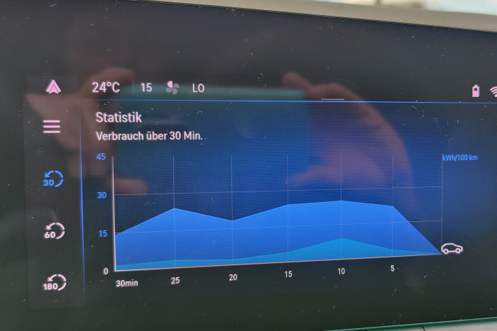 Bei schneller Autobahnfahrt jenseits der 130 km/h stieg der Verbrauch auf rund 25 kWh pro 100 km. (Foto: Friedhelm Greis/Golem.de) 