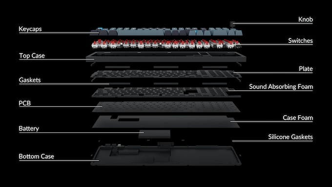 Keychron Q5 Pro: Mechanische Tastatur hat Nummernblock und 