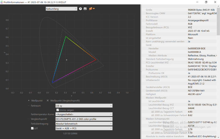 Farbgenauigkeit im Diagramm (Bild: Oliver Nickel/Golem.de)