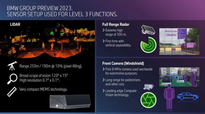 F&uuml;r die Erkennung der Umgebung kommen sowohl Radarsensoren als auch ein Lidar und Kameras zum Einsatz. (Grafik: BMW)