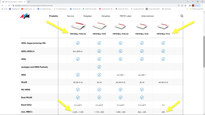 Vergleich der aktuellen DSL-Fritzboxen, also mit fest verbautem DSL-Modem. (Bild: AVM-Website/Screenshot: Harald Karcher)